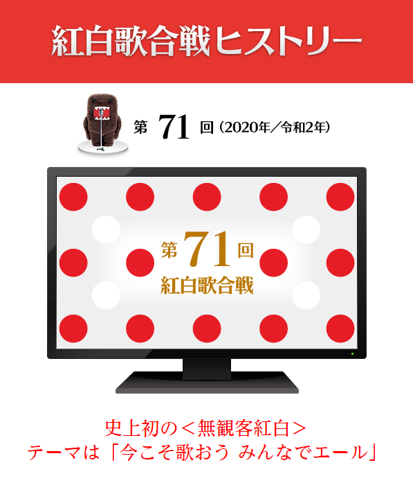 第71回红白歌会 (NHK紅白歌合戦) (2021) (4K) 2160P UHDTV [TS 47.2G]