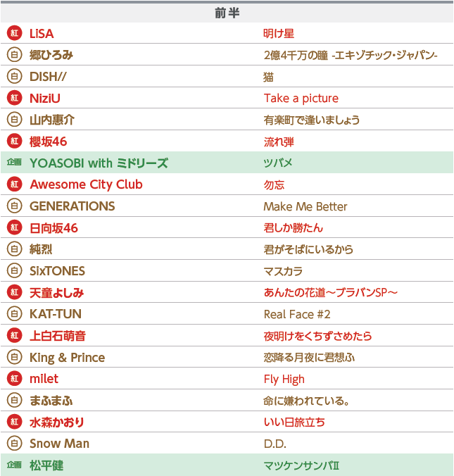 第72回红白歌会 (NHK紅白歌合戦) (BS4K 2021.12.31) 2160P UHDTV [TS 46.8G]4K、HDTV、日本演唱会、蓝光演唱会2