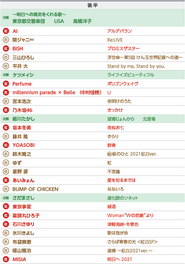 第72回红白歌会 (NHK紅白歌合戦) (BS4K 2021.12.31) 2160P UHDTV [TS 46.8G]4K、HDTV、日本演唱会、蓝光演唱会4