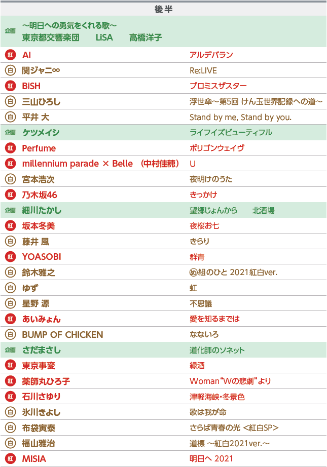 [8K] 第72回红白歌会 (NHK紅白歌合戦) (BS8K 2021.12.31) 4320P UHDTV [MKV 138.3G]4K、HDTV、HDTV日本、HDTV演唱会、推荐演唱会、日本演唱会、蓝光演唱会4