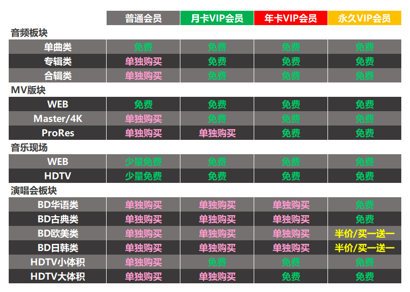 下载说明2